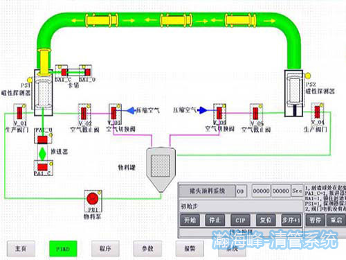 管道清管器使用指南软件:清管器的自动控制系统