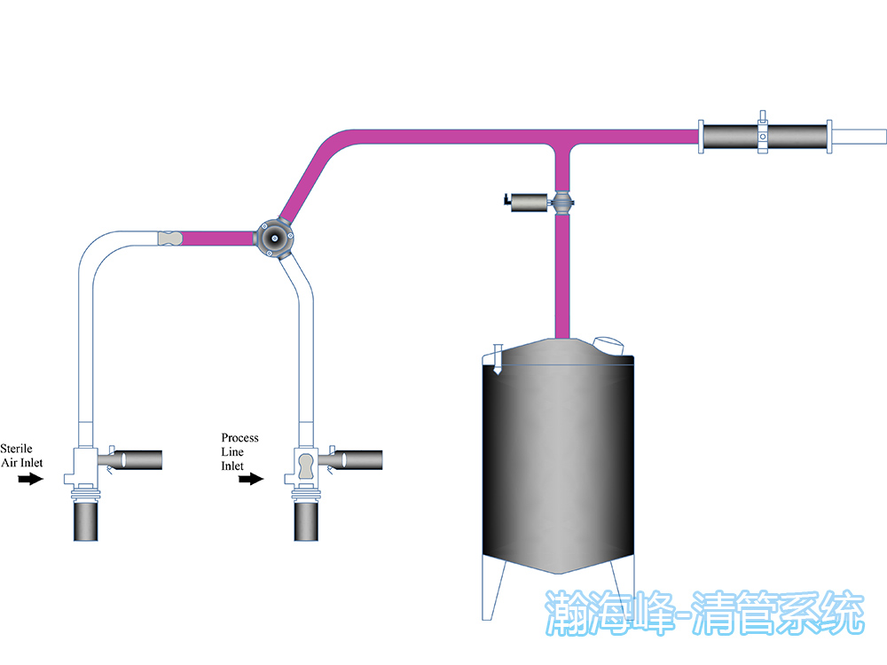 双清管器的清管系统工作原理和参数介绍