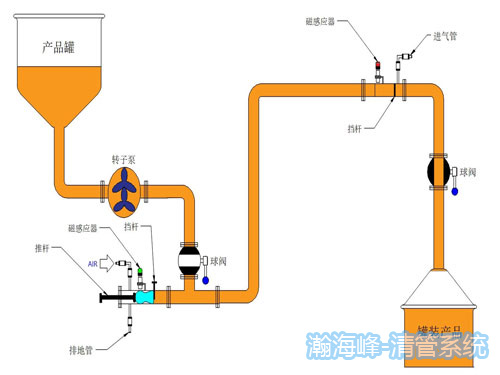 双向清管器:工作原理和优势特点介绍