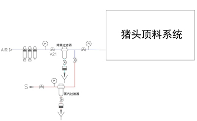 用于猪头顶料系统的无菌空气过滤系统