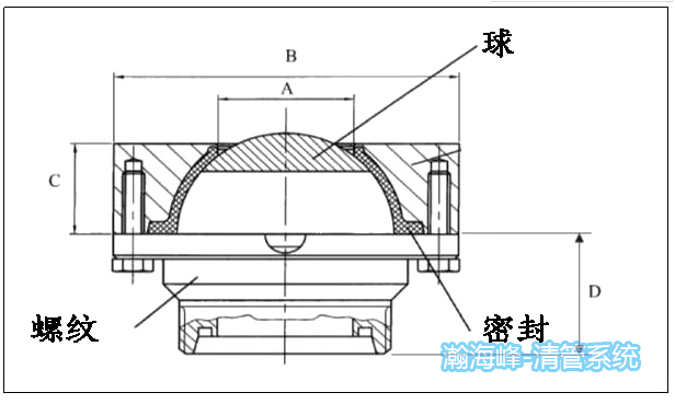 罐底排放阀