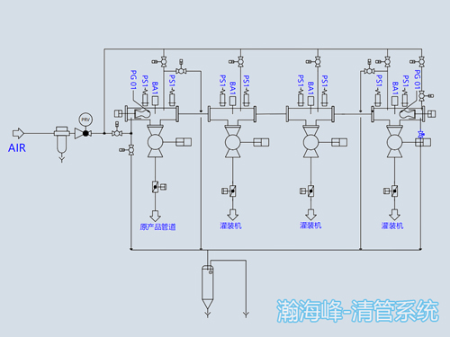 专业管道清管系统设计：双清管器清管系统工作原理