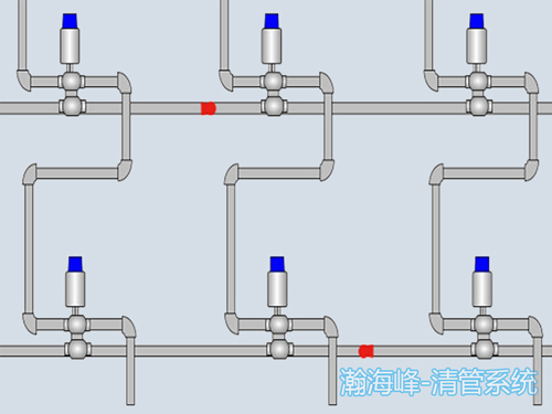 清管系统工艺设计：可清管防混阀阀阵系统的优势