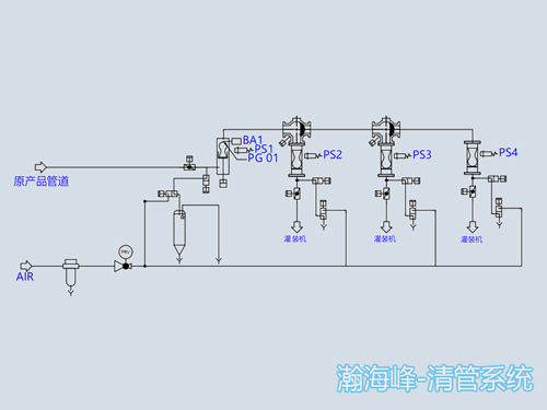 清管系统工艺设计：带多路球阀的清管系统工作原理