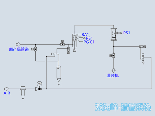 专业管道清管系统设计：单源头单目标猪头顶料系统