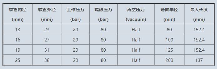 清管系统软管尺寸