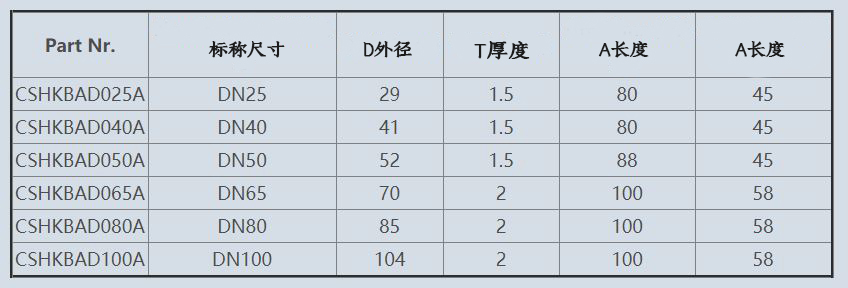 快装接头组件尺寸