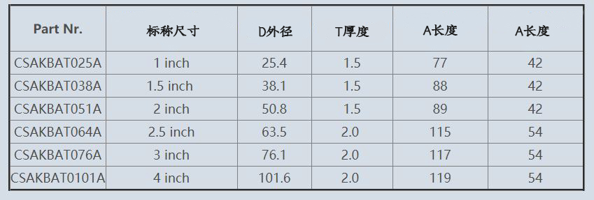 快装接头组件尺寸