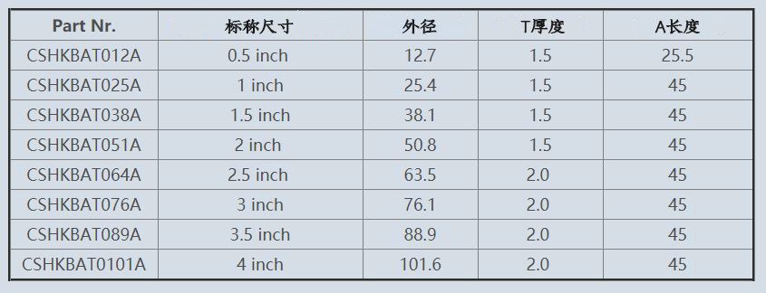 快装接头组件尺寸