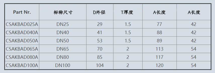 快装接头组件尺寸