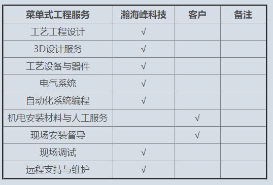 清管系统工程服务菜单