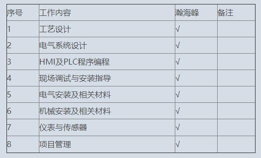 清管系统安装工程内容