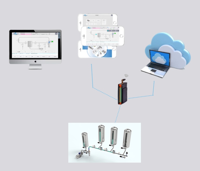 pigging system electrical and automation engineering