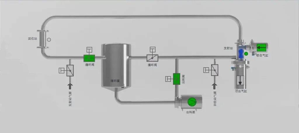 清管系统工艺设计与管路布局示意图
